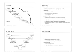 Aurélien Tabard - Université Claude Bernard Lyon 1
Cascade
9
Analyse
des besoins
Spécifications
Codage
Intégration
Test
Installation
Retour
Utilisateurs
Conception
Architecturale
Conception
détaillée
Aurélien Tabard - Université Claude Bernard Lyon 1
Cascade
.:Contre-exemple classique, existe peu en réalité
.:Bénéfices :
.: tâches établies au début du projet
.: segmentation claire des responsabilités
.: passation de tâches aisées
.:Inconvénients :
.: planification trop rigide alors que les tâches sont changeantes
.: la responsabilité du succès du projet n’est pas partagée
si le projet échoue : “c’est pas de ma faute, j’ai bien fait ma part”.
.: si une tâche n’est pas bien eﬀectuée tout l’édifice est ébranlé
.: trop de choses sont faites qui ne sont pas directement liées au produit logiciel
à construire
10
Aurélien Tabard - Université Claude Bernard Lyon 1
Modèle en V
11
Analyse
des besoins
Codage
Spécifications
Recette
Conception
Architecturale
Conception
détaillée
Tests
Unitaires
Tests
d’intégration
Tests
de validation
Aurélien Tabard - Université Claude Bernard Lyon 1
Modèle en V
.:Bénéfices :
.: tâches clairement établies au début du projet
.: responsabilisation via des retours en cas d’erreur
.:Inconvénients :
.: les tâches sont changeantes
.: la responsabilité du succès du projet n’est pas partagée
12
 