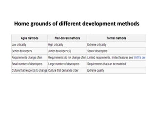 Home grounds of different development methods
 