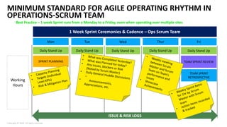 Agile network India | Scaling Agile Day @Gurugram | Agile Operating ...