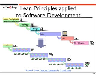 Agile Overview