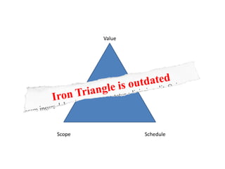 Value




Scope           Schedule
 