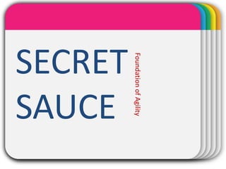 WINTER
   Template
SECRET
              Foundation of Agility
SAUCE
 