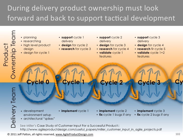 Steering Iterative and Incremental Delivery with Jeff Patton