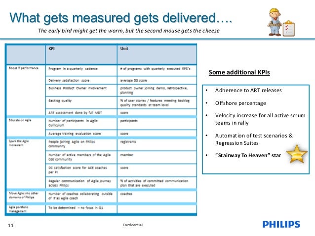 agile philips journey rally user story template