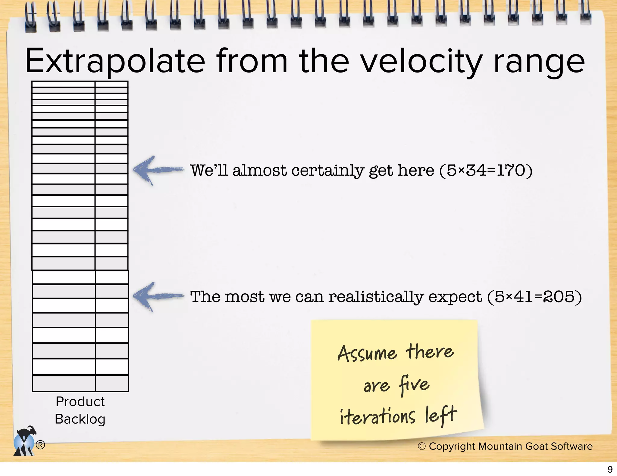 © Copyright Mountain Goat Software®
Extrapolate from the velocity range
Product
Backlog
Assume there
are ﬁve
iterations left
We’ll almost certainly get here (5×34=170)
The most we can realistically expect (5×41=205)
9
 