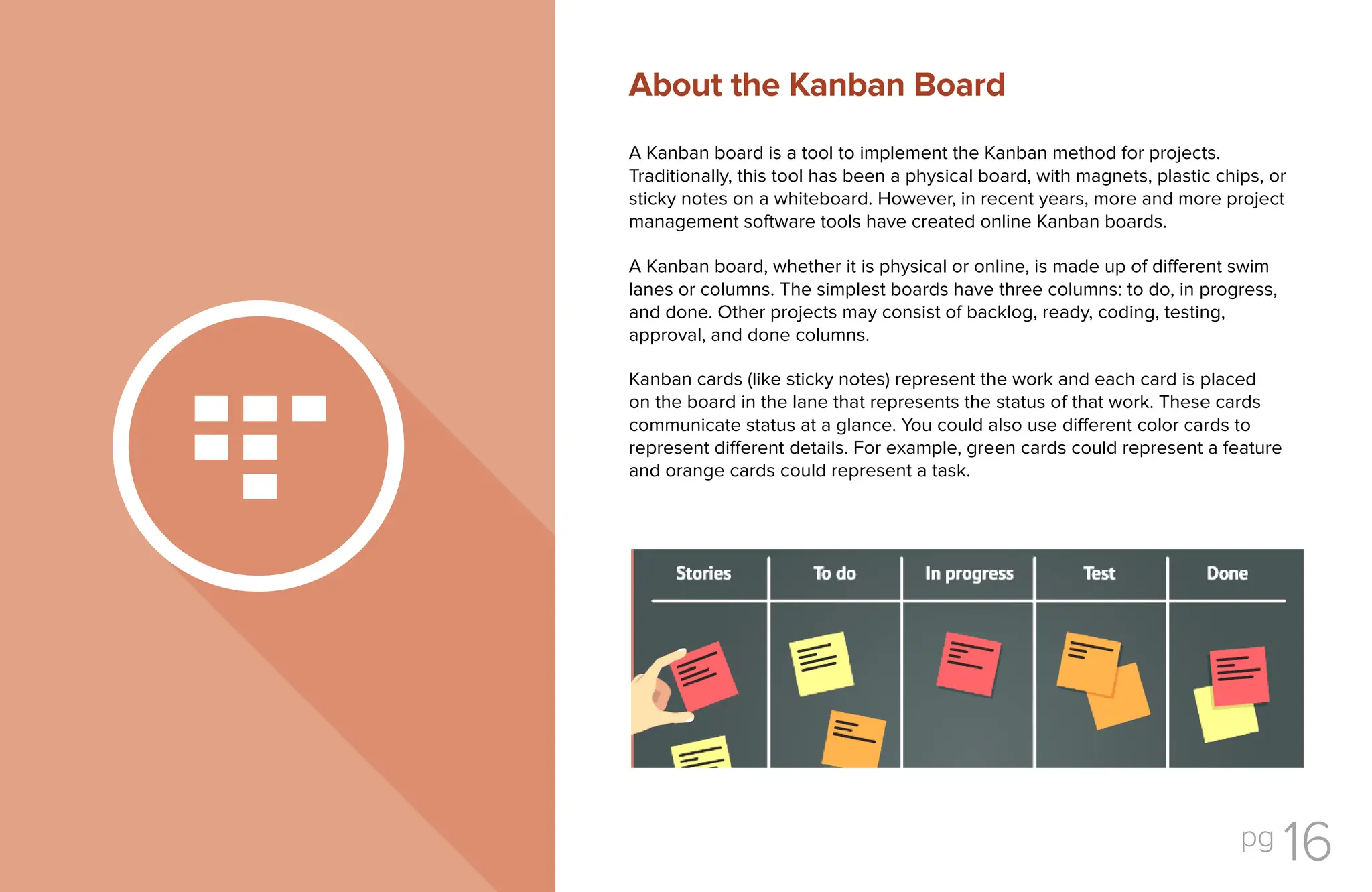 pg 16
A Kanban board is a tool to implement the Kanban method for projects.
Traditionally, this tool has been a physical board, with magnets, plastic chips, or
sticky notes on a whiteboard. However, in recent years, more and more project
management software tools have created online Kanban boards.
A Kanban board, whether it is physical or online, is made up of different swim
lanes or columns. The simplest boards have three columns: to do, in progress,
and done. Other projects may consist of backlog, ready, coding, testing,
approval, and done columns.
Kanban cards (like sticky notes) represent the work and each card is placed
on the board in the lane that represents the status of that work. These cards
communicate status at a glance. You could also use different color cards to
represent different details. For example, green cards could represent a feature
and orange cards could represent a task.
About the Kanban Board
 