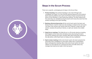 pg 13
There are a specific, unchanging set of steps in the Scrum flow:
Product backlog: The product backlog is not a list of things to be
completed, but rather it is a list of all the desired features for the product.
Sprint planning: Before each sprint, the Product Owner presents the top
items on the backlog in a sprint planning meeting. The team determines
the work they can complete during the sprint and moves the work from the
product backlog to the sprint backlog.
Backlog refinement/grooming: At the end of each sprint, the team and
Product Owner meet to make sure the backlog is ready for the next sprint.
The team may remove user stories that aren’t relevant, create new user
stories, reassess the priority of stories, or split user stories into smaller
tasks.
Daily Scrum meetings: The Daily Scrum is a 15-minute stand-up meeting
that happens at the same time and place every day during the sprint.
During the meeting each team member talks about what they worked on
the day before, what they’ll work on today, and any roadblocks.
Sprint review meeting: At the end of each sprint, the team presents the
work they have completed as a live demo rather than a presentation.
Sprint retrospective meeting: Also at the end of each sprint, the team
reflects on how well Scrum is working for them and talks about any
changes that need to be made in the next sprint.
Steps in the Scrum Process
1.
2.
3.
4.
 