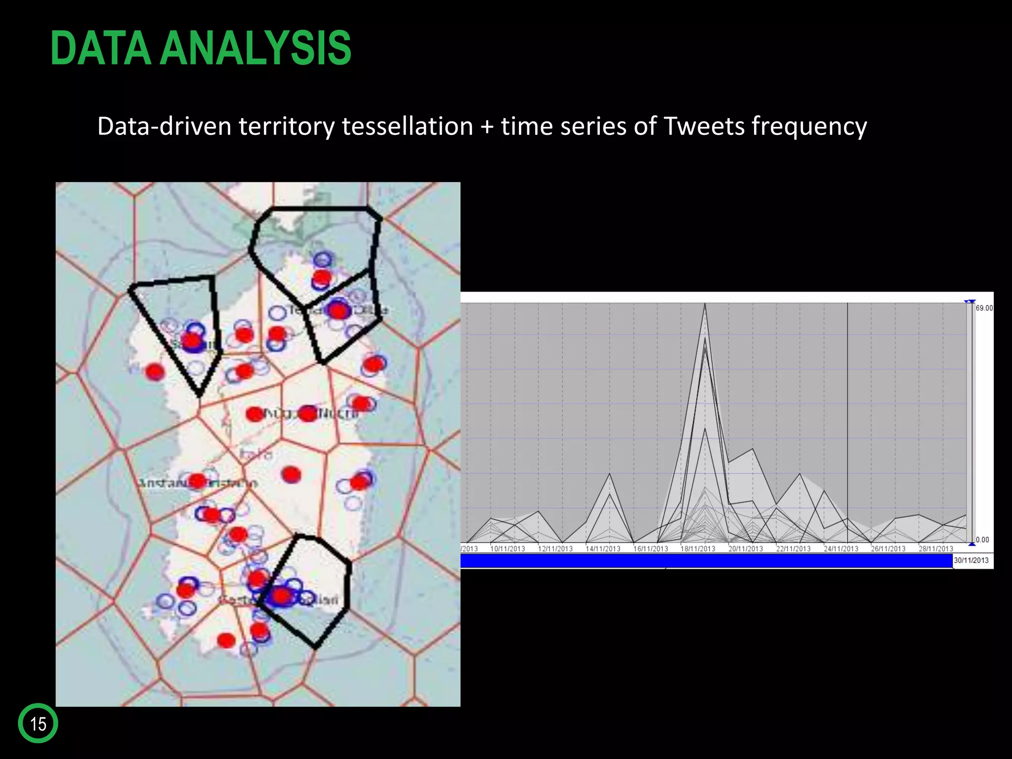 15
Data-driven territory tessellation + time series of Tweets frequency
DATA ANALYSIS
 