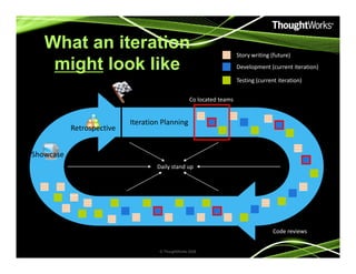 Iteration Planning
Retrospective
Story writing (future)
Development (current iteration)
Testing (current iteration)
Start of Iteration Co located teams
What an iteration
might look like
Daily stand up
Showcase
Code reviews
© ThoughtWorks 2008
 