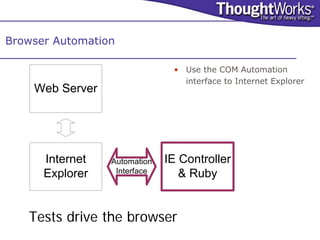 Browser Automation

                               • Use the COM Automation
                                 interface to Internet Explorer
    Web Server




      Internet   Automation   IE Controller
      Explorer    Interface      & Ruby


   Tests drive the browser
 
