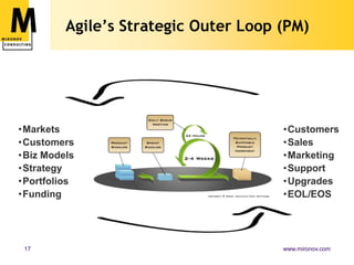 Agile’s Strategic Outer Loop (PM)Markets