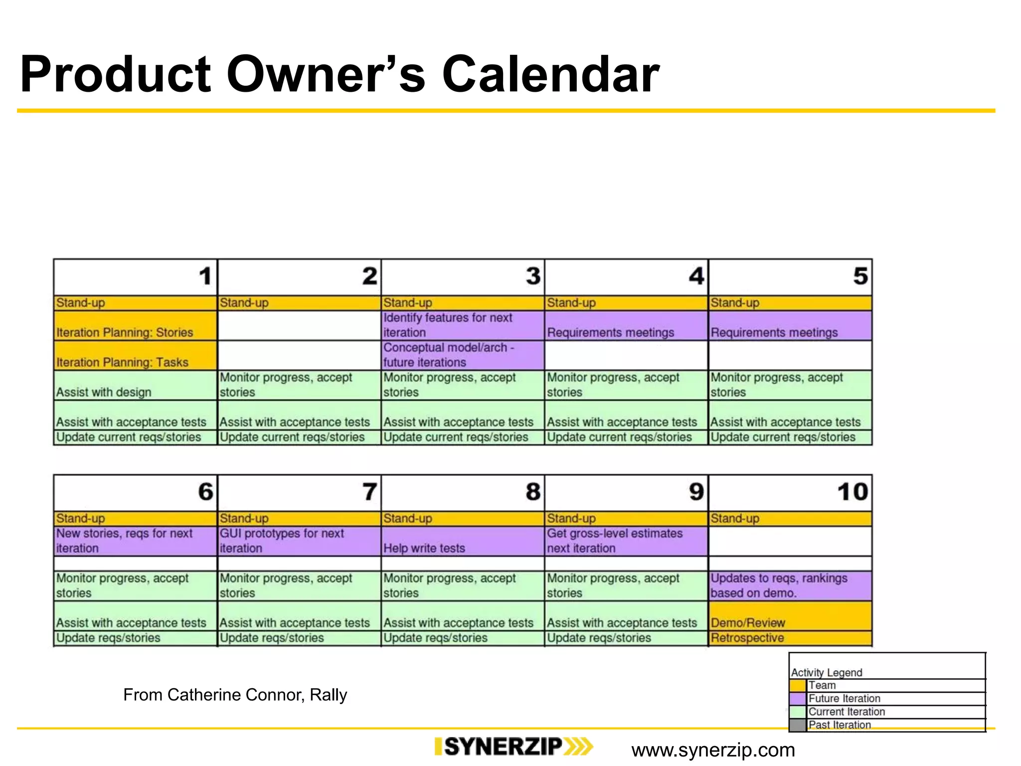 Product Owner‟s Calendar
From Catherine Connor, Rally
www.synerzip.com
 