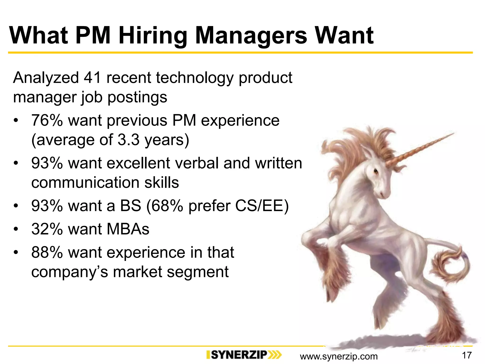 What PM Hiring Managers Want
Analyzed 41 recent technology product
manager job postings
• 76% want previous PM experience
(average of 3.3 years)
• 93% want excellent verbal and written
communication skills
• 93% want a BS (68% prefer CS/EE)
• 32% want MBAs
• 88% want experience in that
company’s market segment
17www.synerzip.com
 