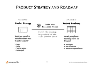 13 © 2021 Pichler Consulting Limited
PRODUCT ROADMAP AND BACKLOG
Product Goal
Product Backlog
Focuses the product
backlog....
