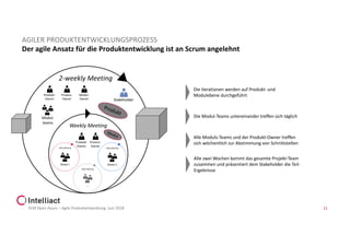Weekly Meeting
2-weekly Meeting
Daily Meeting
Modul I
Daily Meeting
Modul II
Daily Meeting
…
Produkt-
Owner
Prozess-
Owner
Produkt-
Owner
Prozess-
Owner Stakeholder
Modul-
Owner
Modul-
teams
Der agile Ansatz für die Produktentwicklung ist an Scrum angelehnt
PLM Open Hours – Agile Produktentwicklung, Juni 2018 11
AGILER PRODUKTENTWICKLUNGSPROZESS
Die Iterationen werden auf Produkt- und
Modulebene durchgeführt
Die Modul-Teams untereinander treffen sich täglich
Alle Moduls-Teams und der Produkt-Owner treffen
sich wöchentlich zur Abstimmung von Schnittstellen
Modul
Produkt
Alle zwei Wochen kommt das gesamte Projekt-Team
zusammen und präsentiert dem Stakeholder die Teil-
Ergebnisse
 