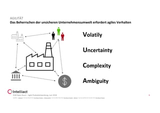 Das Beherrschen der unsicheren Unternehmensumwelt erfordert agiles Verhalten
Volatily
Uncertainty
Complexity
Ambiguity
PLM Open Hours – Agile Produktentwicklung, Juni 2018 4
AGILITÄT
Quellen: „Industry“ icon by Ahock from the Noun Project; „Organization“ icon by Role Play from the Noun Project; „Money“ icon by Guilherme Furtado from the Noun Project
 