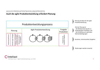 Produktentwicklungsprozess
Planung
Zielsetzungdefinieren
Agile Produktentwicklung Freigabe
Produktion
Anforderungenfestlegen
Ressourcenplanen
undfreigeben
Funktions-undProdukt-
architekturfestlegen
Produktfürdie
Produktionfreigeben
Auch die agile Produktentwicklung erfordert Planung
PLM Open Hours – Agile Produktentwicklung, Juni 2018 9
AGILER PRODUKTENTWICKLUNGSPROZESS
Planung als Basis für die agile
Produktentwicklung
Iteratives, inkrementelles Vorgehen
Änderungen werden erwartet
Ziel der Planung ist
- die Modularisierung des zu
entwickelnden Produktes und
- die Schaffung von optimalen
Rahmenbedingungen
 