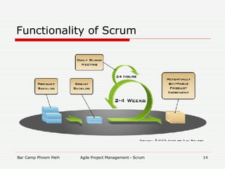 Functionality of Scrum 