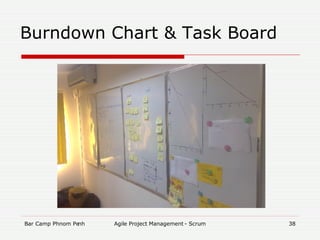 Burndown Chart & Task Board 