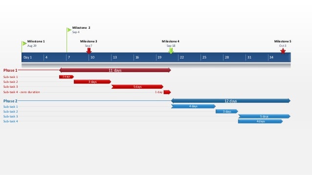 editable powerpoint agile project management template