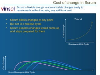Cost of change in Scrum Scrum is flexible enough to accommodate changes easily to requirements without incurring any additional cost. Scrum allows changes at any point But not in a release cycle Scrum expects changes would come up and stays prepared for them Scrum Development Life Cycle Cost of change Waterfall Development Life Cycle Cost of change 