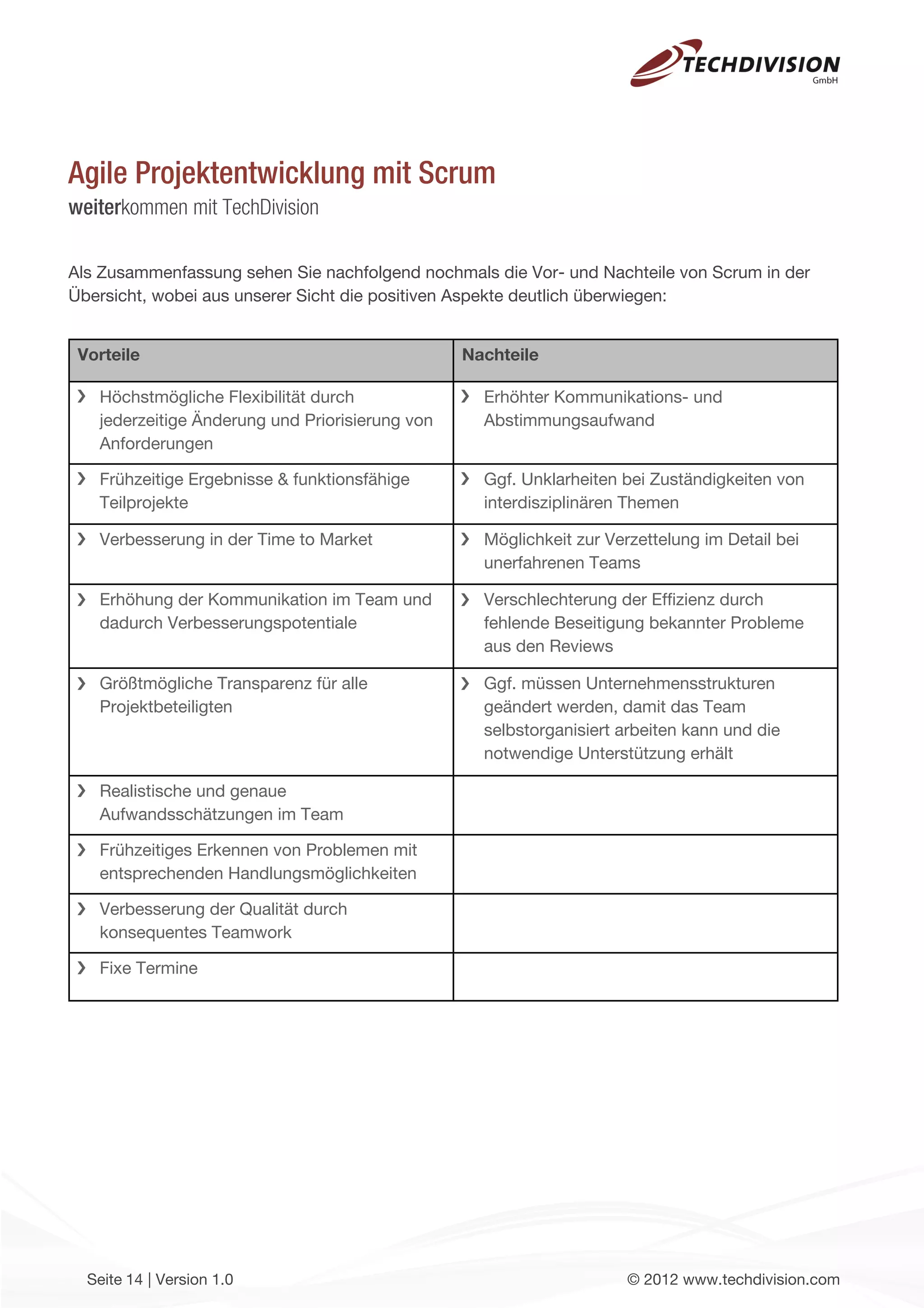 Agile Projektentwicklung mit Scrum
weiterkommen mit TechDivision

Als Zusammenfassung sehen Sie nachfolgend nochmals die Vor- und Nachteile von Scrum in der
Übersicht, wobei aus unserer Sicht die positiven Aspekte deutlich überwiegen:


 Vorteile                                        Nachteile

   Höchstmögliche Flexibilität durch               Erhöhter Kommunikations- und
   jederzeitige Änderung und Priorisierung von     Abstimmungsaufwand
   Anforderungen

   Frühzeitige Ergebnisse & funktionsfähige        Ggf. Unklarheiten bei Zuständigkeiten von
   Teilprojekte                                    interdisziplinären Themen

   Verbesserung in der Time to Market              Möglichkeit zur Verzettelung im Detail bei
                                                   unerfahrenen Teams

   Erhöhung der Kommunikation im Team und          Verschlechterung der Efﬁzienz durch
   dadurch Verbesserungspotentiale                 fehlende Beseitigung bekannter Probleme
                                                   aus den Reviews

   Größtmögliche Transparenz für alle              Ggf. müssen Unternehmensstrukturen
   Projektbeteiligten                              geändert werden, damit das Team
                                                   selbstorganisiert arbeiten kann und die
                                                   notwendige Unterstützung erhält

   Realistische und genaue
   Aufwandsschätzungen im Team

   Frühzeitiges Erkennen von Problemen mit
   entsprechenden Handlungsmöglichkeiten

   Verbesserung der Qualität durch
   konsequentes Teamwork

   Fixe Termine




  Seite 14 | Version 1.0                                              © 2012 www.techdivision.com
 