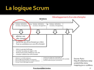 Développement d’un site d’emploi




                    Source: Pyxis -
                    http://fr.slideshare.net/p
                    yxistech/iiba-story-
                    mapping-jscv2-12286011
                                         30
 
