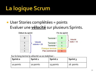    User Stories complétées = points
    Evaluer une vélocité sur plusieurs Sprints.




    Sur le long terme la vélocité va se stabiliser :
     Sprint 0            Sprint 1             Sprint 2   Sprint 3

     10 points           20 points           25 points   26 points

                                                                     32
 