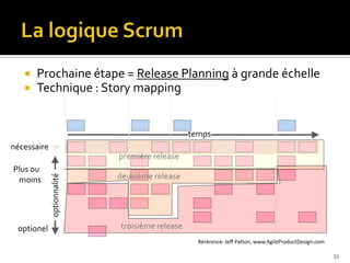    Prochaine étape = Release Planning à grande échelle
      Technique : Story mapping


                                                temps
nécessaire
                            première release
Plus ou
                            deuxième release
             optionnalité




 moins




 optionel                   troisième release
                                                  Rérérence: Jeff Patton, www.AgileProductDesign.com

                                                                                                       33
 