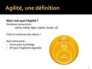 Mais c’est quoi l’Agilité ?
Quelques synonymes :
      alerte, habile, léger, rapide, souple, vif…

C’est un contenant de valeurs !
                                                      Agile
                                                    (Valeurs)
Avec entre autre :
 Scrum pour le pilotage                             Scrum
                                                     (Pilotage
 XP pour l’ingénierie logicielle                     Projet)



                                                        XP
                                                    (Ingénierie)




                                                                   5
 