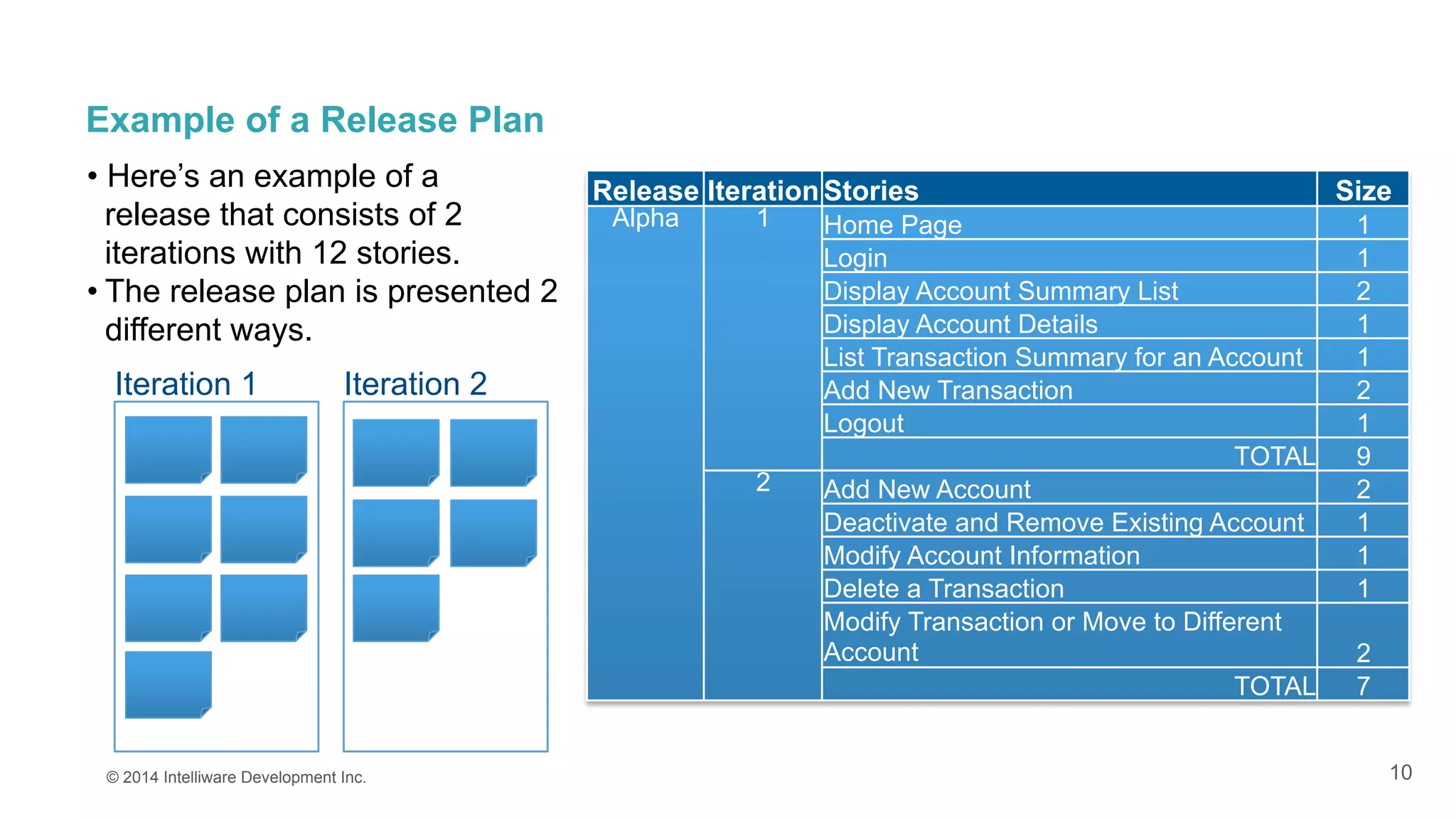 10
Example of a Release Plan
© 2014 Intelliware Development Inc.
Iteration 1 Iteration 2
Release	
  Iteration	
  Stories	
   Size	
  
Alpha	
   1	
   Home Page	
   1	
  
Login	
   1	
  
Display Account Summary List	
   2	
  
Display Account Details	
   1	
  
List Transaction Summary for an Account	
   1	
  
Add New Transaction	
   2	
  
Logout	
   1	
  
TOTAL	
   9	
  
2	
   Add New Account	
   2	
  
Deactivate and Remove Existing Account	
   1	
  
Modify Account Information	
   1	
  
Delete a Transaction	
   1	
  
Modify Transaction or Move to Different
Account	
   2	
  
TOTAL	
   7
• Here’s an example of a
release that consists of 2
iterations with 12 stories.
• The release plan is presented 2
different ways.
 