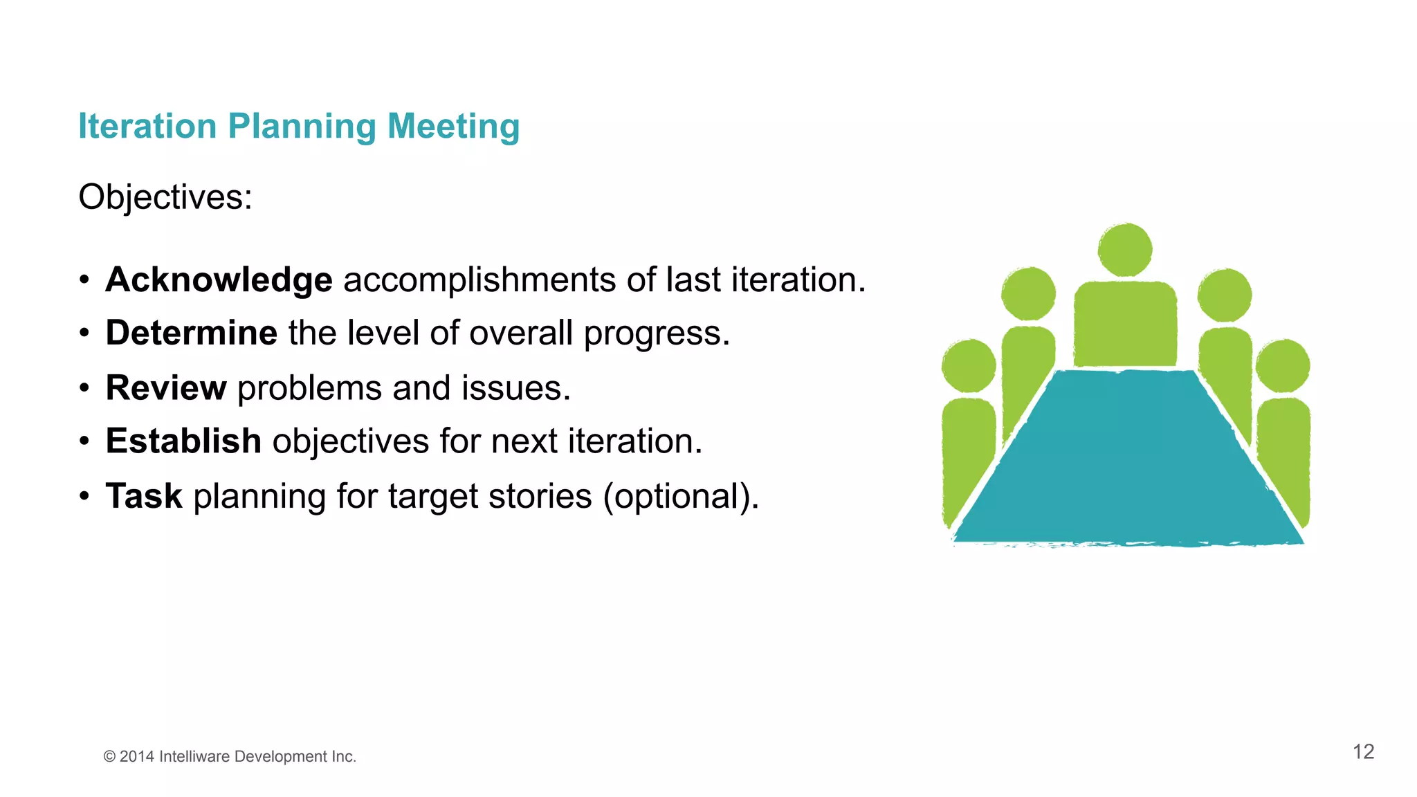 12
Iteration Planning Meeting
Objectives:
•  Acknowledge accomplishments of last iteration.
•  Determine the level of overall progress.
•  Review problems and issues.
•  Establish objectives for next iteration.
•  Task planning for target stories (optional).
© 2014 Intelliware Development Inc.
 