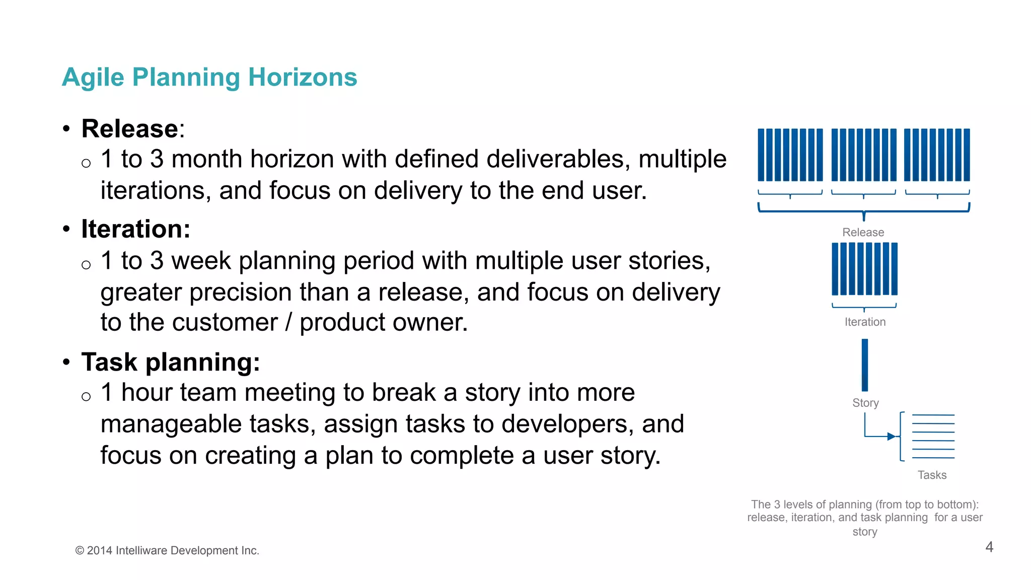 4
Agile Planning Horizons
•  Release:
o  1 to 3 month horizon with defined deliverables, multiple
iterations, and focus on delivery to the end user.
•  Iteration:
o  1 to 3 week planning period with multiple user stories,
greater precision than a release, and focus on delivery
to the customer / product owner.
•  Task planning:
o  1 hour team meeting to break a story into more
manageable tasks, assign tasks to developers, and
focus on creating a plan to complete a user story.
© 2014 Intelliware Development Inc.
The 3 levels of planning (from top to bottom):
release, iteration, and task planning for a user
story
Release
Iteration
Story
Tasks
 