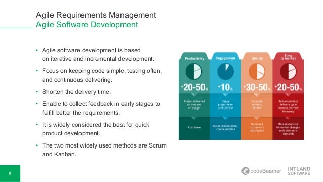 Agile Requirements Management: Simplify Your Project Management