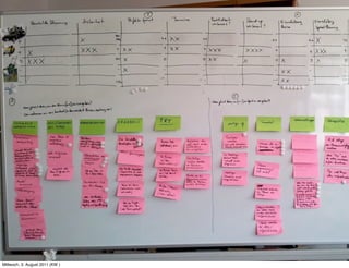 Mittwoch, 3. August 2011 (KW )
 