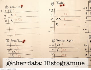 gather data: Histogramme
Mittwoch, 3. August 2011 (KW )
 