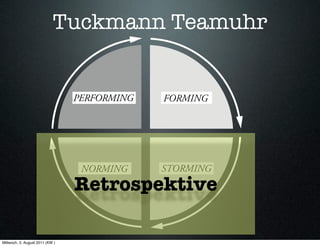 Tuckmann Teamuhr




                                 Retrospektive

Mittwoch, 3. August 2011 (KW )
 