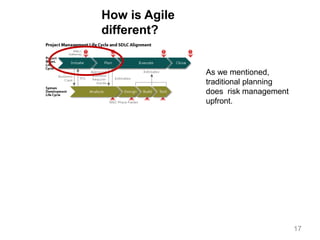 Agile Risk Manager Agile-Risk-Management in Project Management | PPTX