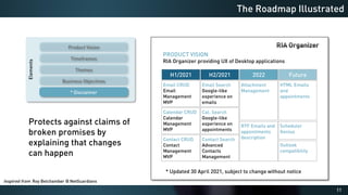11
The Roadmap Illustrated
PRODUCT VISION
RIA Organizer providing UX of Desktop applications
H1/2021 H2/2021 2022 Future
Protects against claims of
broken promises by
explaining that changes
can happen
Email CRUD
Email
Management
MVP
Email Search
Google-like
experience on
emails
Cal. Search
Google-like
experience on
appointments
Contact Search
Advanced
Contacts
Management
Contact CRUD
Contact
Management
MVP
Calendar CRUD
Calendar
Management
MVP
Attachment
Management
RTF Emails and
appointments
description
HTML Emails
and
appointments
Scheduler
Genius
Outlook
compatibility
Elements
Product Vision
Timeframes
Themes
Business Objectives
* Disclaimer
* Updated 30 April 2021, subject to change without notice
Inspired from Roy Belchamber @ NetGuardians
 