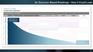 15
An Outcome-Based Roadmap – How it Could Look
PRODUCT VISION
Product Vision Statement
* Updated 30 April 2021, subject to change without notice
Outcome Roadmap - Up To 2023
Team May Jun Jul -Q3/2021 Q4/2021 H1/2022 H2/2022 2023
Research
Analytics prototype 1 Analytics Research 1 Analytics Research 2 Analytics Proto. 2 Analytics Res. 3
Software Technology Research 1 Software Technology Research 2
Dev
FT
1
H2 Evolution 1
Project C Gaps Project E Gaps
H2 Evolution 4
H1 Evolutions batch 4
Dev
FT
2
Project A Gaps H2 Evolution 3
H3 Evolution 3
H1 Evolutions Batch 1 Project D Gaps
Dev
FT
3
Project B Gaps
H3 Evolution 1
H1 Evolutions Batch 2
Dev
FT
4
H2 Evolution 2 H3 Evolution 2
H1 Evolutions Batch 3 Project E Gaps H2 Evolution 5
CERTAINTY &
CONFIDENCE
DISCOVERY /
UNSCHEDULED
 