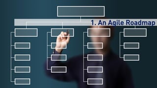 2
1. An Agile Roadmap
 
