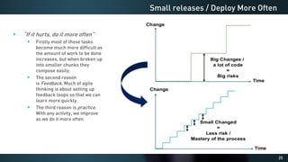 25
“If it hurts, do it more often”
Firstly most of these tasks
become much more difficult as
the amount of work to be done
increases, but when broken up
into smaller chunks they
compose easily.
The second reason
is Feedback. Much of agile
thinking is about setting up
feedback loops so that we can
learn more quickly.
The third reason is practice.
With any activity, we improve
as we do it more often
Small releases / Deploy More Often
 