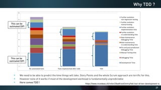 27
Why TDD ?
This can be
estimated (SP)
We need to be able to predict the time things will take. Story Points and the whole Scrum approach are terrific for this.
However none of it works if most of the development workload is fundamentally unpredictable
Here comes TDD !
This can be
estimated (SP)
https://www.niceideas.ch/roller2/badtrash/entry/tdd-test-driven-development-is
 