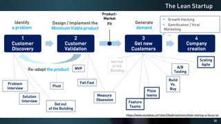 30
The Lean Startup
1
Customer
Discovery
2
Customer
Validation
3
Get new
Customers
4
Company
creation
Identify
a problem
Generate
demand
Design / Implement the
Minimum Viable product
Re-adapt the product
Problem
Interview
Solution
Interview
A/B
Testing
Measure
Obsession
Pizza
teams
Build
Vs.
Buy
Feature
Teams
Get out
of the
Building
Scaling
Agile
MVP
Fail Fast
Growth Hacking
Gamification / Viral
Marketing
...
Pivot
Get out
of the Building
Product-
Market
Fit
https://www.niceideas.ch/roller2/badtrash/entry/lean-startup-a-focus-on
 