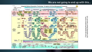 3
We are not going to end up with this…
(I
am
not
saying
this
doesn’t
work,
but
it
definitely
doesn’t
work
for
us)
 