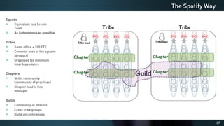 37
Squads
Equivalent to a Scrum
Team
As Autonomous as possible
Tribes
Same office < 100 FTE
Common area of the system
(product)
Organized for minimum
interdependency
Chapters
Skills community
(community of practices)
Chapter lead is line
manager
Guilds
Community of interest
Cross tribe groups
Guild unconferences
The Spotify Way
Squad Squad Squad Squad Squad Squad Squad Squad
 