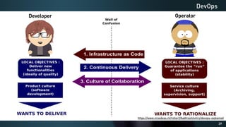 39
DevOps
https://www.niceideas.ch/roller2/badtrash/entry/devops-explained
Developer Operator
 