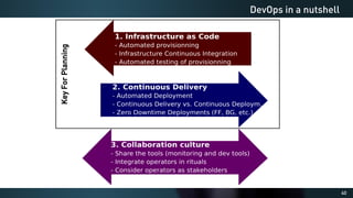 40
DevOps in a nutshell
Key
For
Planning
 