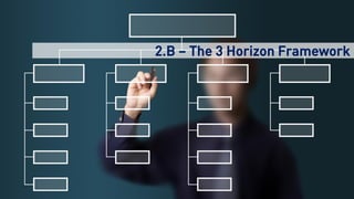 49
2.B – The 3 Horizon Framework
 