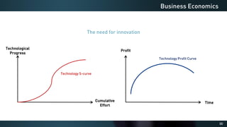 50
Business Economics
The need for innovation
Technological
Progress
Cumulative
Effort
Technology S-curve
Technology Profit Curve
Profit
Time
 